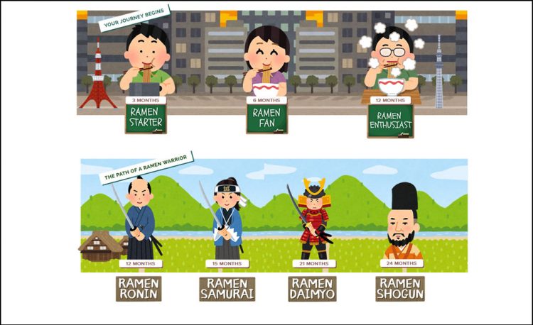 5 AM Ramen: A Premium Japanese Instant Ramen Experience at Home - Your ...